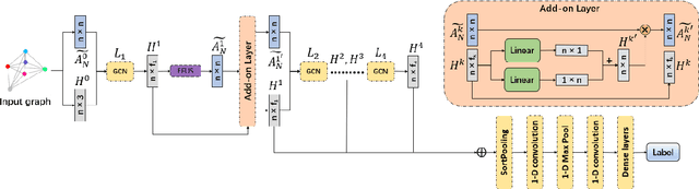 Figure 1 for Graph Classification via Discriminative Edge Feature Learning