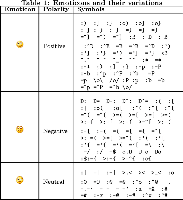 Figure 1 for Comparing and Combining Sentiment Analysis Methods