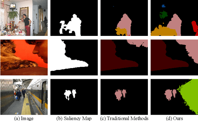 Figure 1 for Non-Salient Region Object Mining for Weakly Supervised Semantic Segmentation