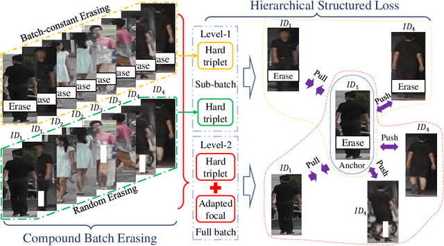 Figure 1 for Unified Multifaceted Feature Learning for Person Re-Identification