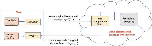 Figure 1 for Efficient Encrypted Inference on Ensembles of Decision Trees