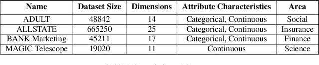 Figure 4 for Efficient Encrypted Inference on Ensembles of Decision Trees