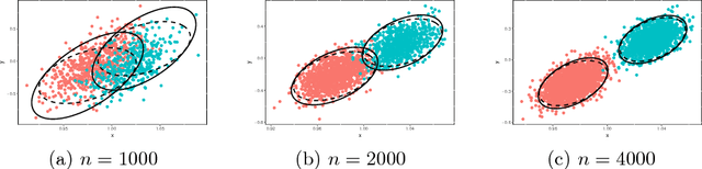 Figure 1 for Limit theorems for eigenvectors of the normalized Laplacian for random graphs