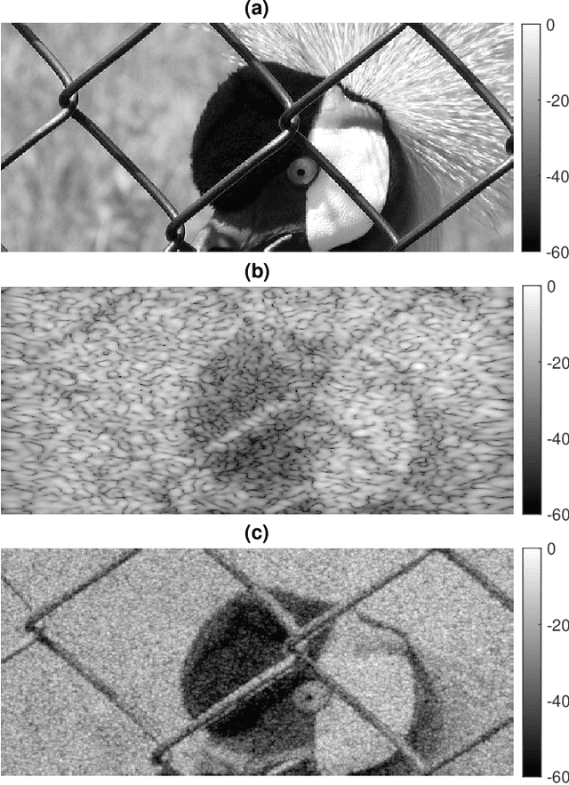 Figure 1 for Plane-Wave Ultrasound Beamforming: A Deep Learning Approach