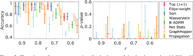 Figure 2 for Fast Topological Clustering with Wasserstein Distance