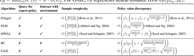 Figure 1 for On Value Discrepancy of Imitation Learning