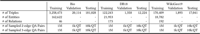 Figure 2 for Contextual Graph Attention for Answering Logical Queries over Incomplete Knowledge Graphs