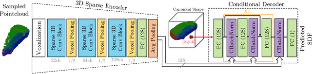Figure 4 for DOPS: Learning to Detect 3D Objects and Predict their 3D Shapes
