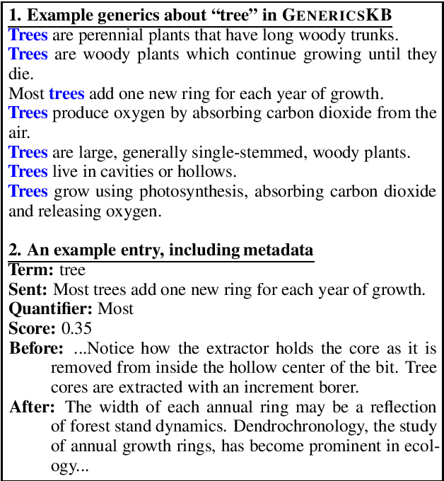 Figure 1 for GenericsKB: A Knowledge Base of Generic Statements