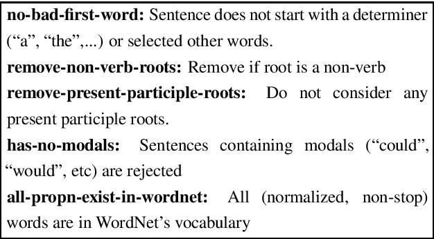 Figure 3 for GenericsKB: A Knowledge Base of Generic Statements