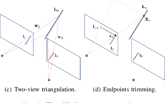 Figure 2 for Structure PLP-SLAM: Efficient Sparse Mapping and Localization using Point, Line and Plane for Monocular, RGB-D and Stereo Cameras