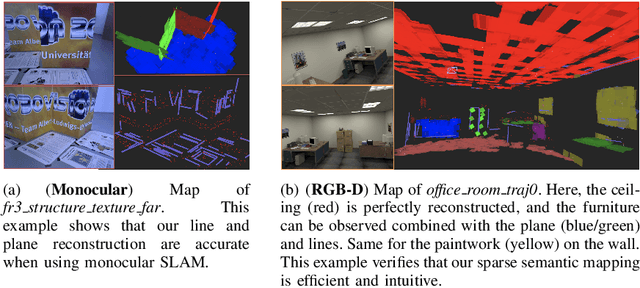 Figure 4 for Structure PLP-SLAM: Efficient Sparse Mapping and Localization using Point, Line and Plane for Monocular, RGB-D and Stereo Cameras