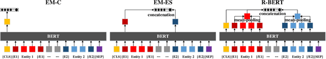 Figure 2 for Do Models Learn the Directionality of Relations? A New Evaluation Task: Relation Direction Recognition
