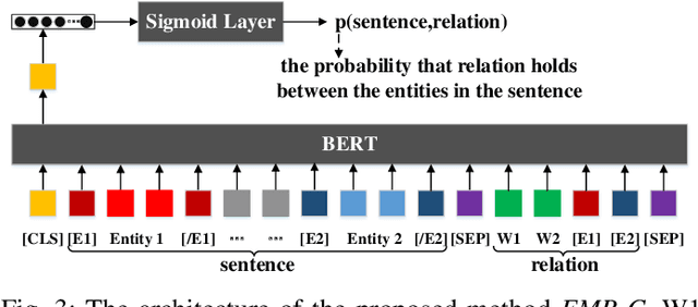 Figure 3 for Do Models Learn the Directionality of Relations? A New Evaluation Task: Relation Direction Recognition