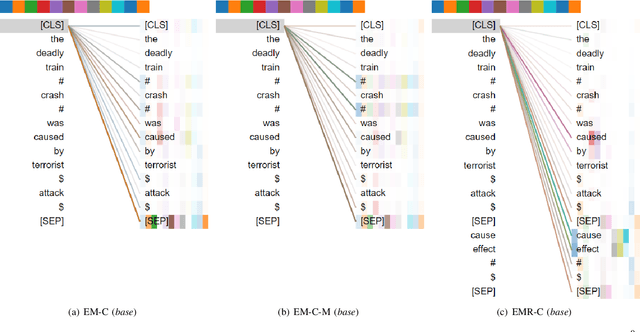 Figure 4 for Do Models Learn the Directionality of Relations? A New Evaluation Task: Relation Direction Recognition
