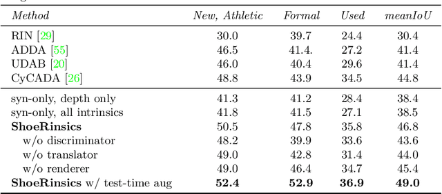 Figure 4 for ShoeRinsics: Shoeprint Prediction for Forensics with Intrinsic Decomposition