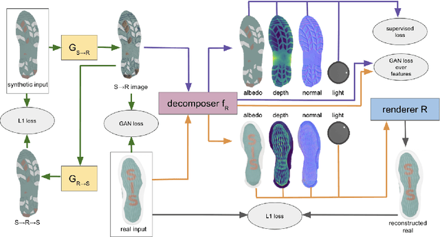 Figure 1 for ShoeRinsics: Shoeprint Prediction for Forensics with Intrinsic Decomposition