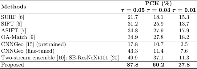 Figure 2 for Precise Aerial Image Matching based on Deep Homography Estimation