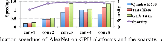 Figure 1 for Learning Structured Sparsity in Deep Neural Networks