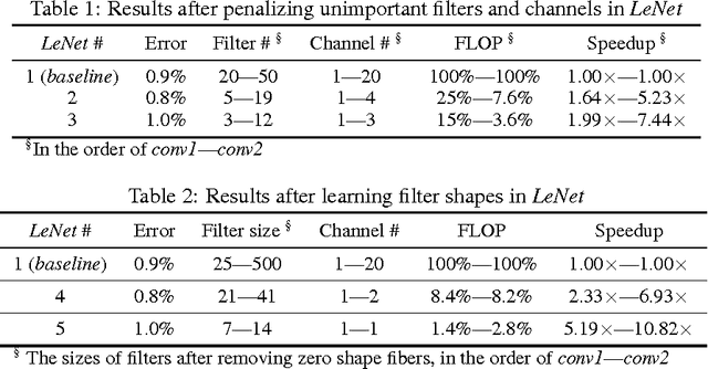 Figure 3 for Learning Structured Sparsity in Deep Neural Networks