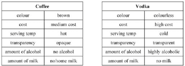 Figure 1 for Knowledge Technologies