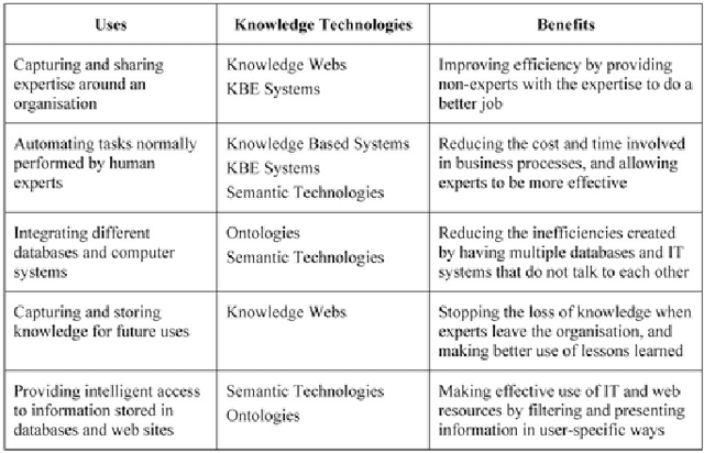 Figure 2 for Knowledge Technologies
