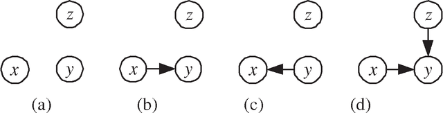 Figure 1 for Learning Equivalence Classes of Bayesian Networks Structures