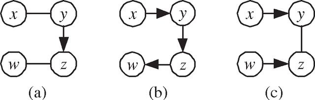 Figure 3 for Learning Equivalence Classes of Bayesian Networks Structures