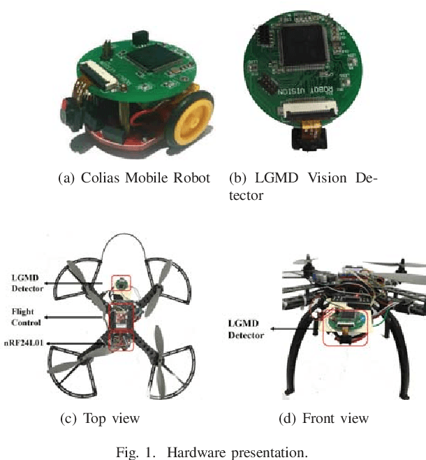 Figure 1 for A Bio-inspired Collision Detecotr for Small Quadcopter