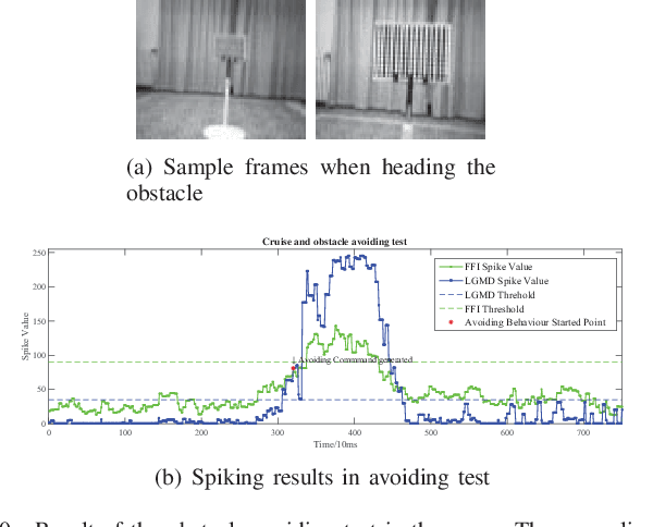 Figure 2 for A Bio-inspired Collision Detecotr for Small Quadcopter