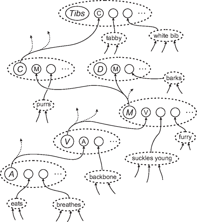 Figure 3 for Big data and the SP theory of intelligence