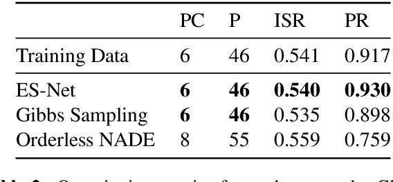 Figure 4 for Generating Music with a Self-Correcting Non-Chronological Autoregressive Model