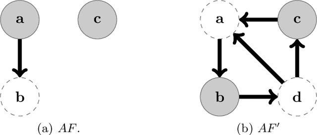 Figure 4 for Abstract Argumentation and the Rational Man