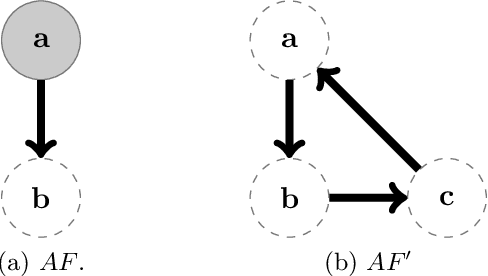 Figure 1 for Abstract Argumentation and the Rational Man