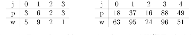 Figure 3 for Single and Parallel Machine Scheduling with Variable Release Dates