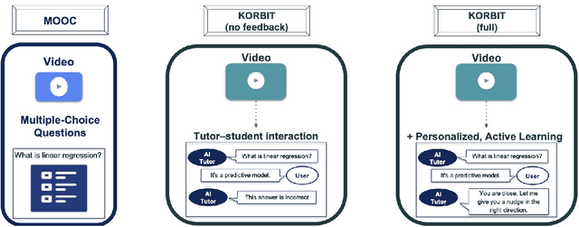 Figure 4 for A New Era: Intelligent Tutoring Systems Will Transform Online Learning for Millions