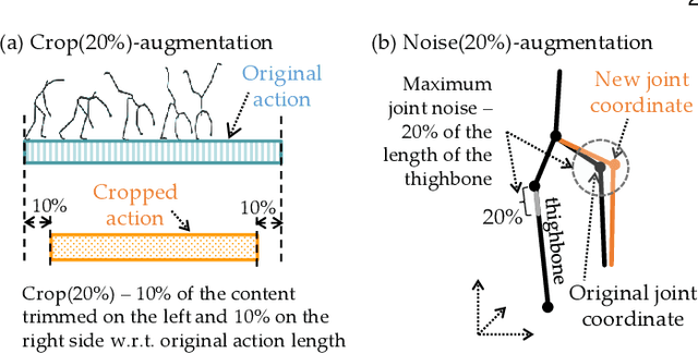 Figure 1 for Combining Deep Learning Classifiers for 3D Action Recognition