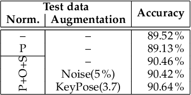 Figure 4 for Combining Deep Learning Classifiers for 3D Action Recognition