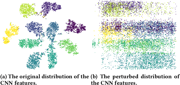 Figure 4 for Discriminator-Free Generative Adversarial Attack