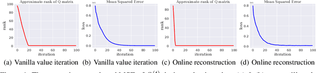 Figure 1 for Harnessing Structures for Value-Based Planning and Reinforcement Learning