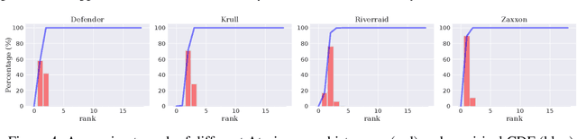 Figure 4 for Harnessing Structures for Value-Based Planning and Reinforcement Learning