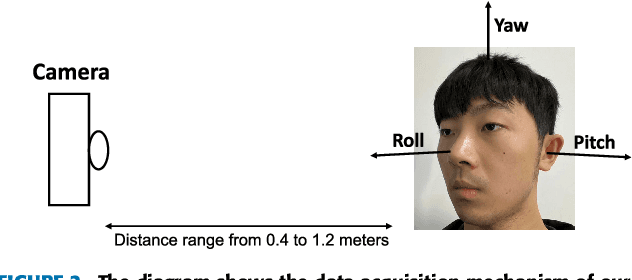 Figure 3 for A Dataset and Benchmark Towards Multi-Modal Face Anti-Spoofing Under Surveillance Scenarios