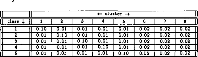Figure 1 for An Information-Theoretic External Cluster-Validity Measure
