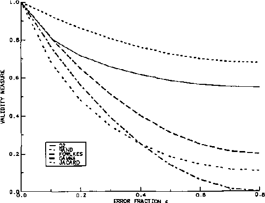 Figure 2 for An Information-Theoretic External Cluster-Validity Measure