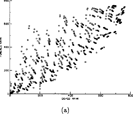 Figure 3 for An Information-Theoretic External Cluster-Validity Measure