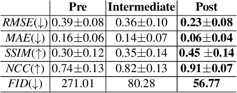 Figure 2 for Multi-Modality Image Inpainting using Generative Adversarial Networks