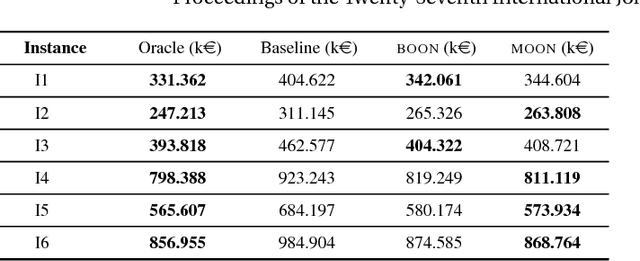 Figure 1 for Boosting Combinatorial Problem Modeling with Machine Learning