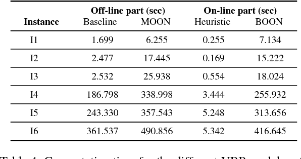 Figure 4 for Boosting Combinatorial Problem Modeling with Machine Learning