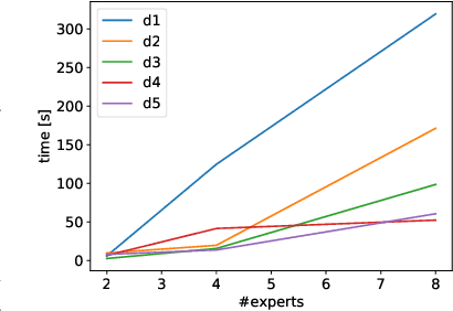 Figure 4 for MoËT: Interpretable and Verifiable Reinforcement Learning via Mixture of Expert Trees