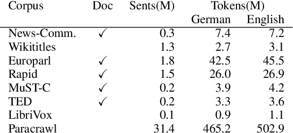 Figure 1 for From Simultaneous to Streaming Machine Translation by Leveraging Streaming History